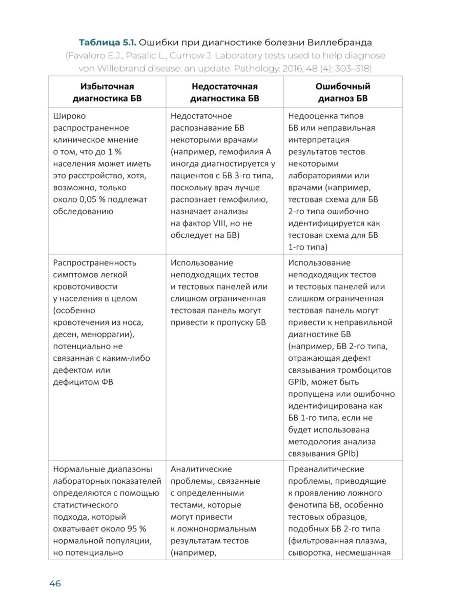 От преаналитики к результату — изображение 6