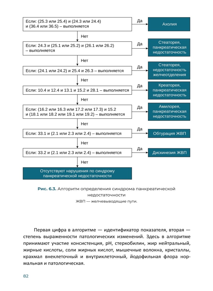 От преаналитики к результату — изображение 4